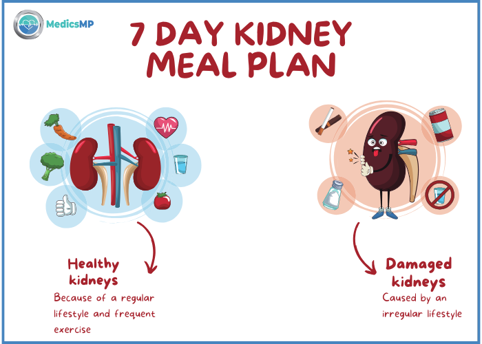 7-Day Meal Plan for Kidney Disease