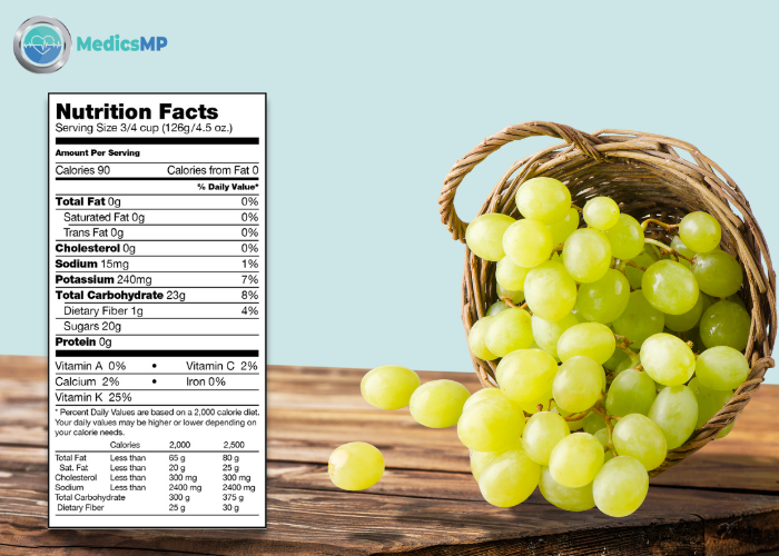 Calories in Grapes: A Complete Guide to Nutrition & Wellness